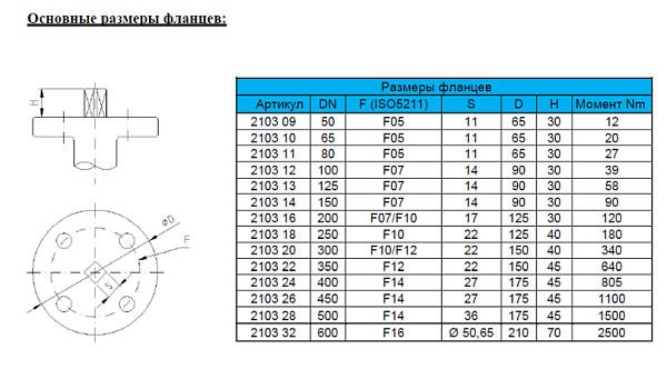 zatvor-diskovyy-povorotnyy-genebre-2103-chugunnyy-m-f_photo-4
