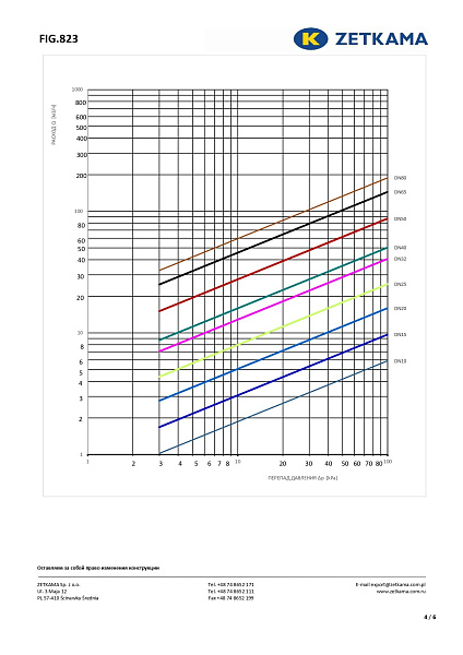 filtr-zetkama-823a-chugunnyy-rezbovoy-pn16_photo-8