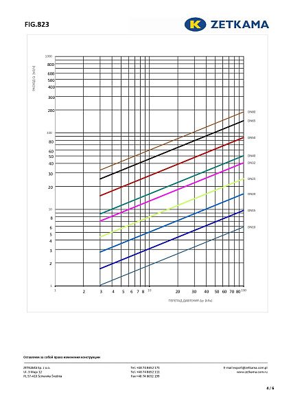 filtr-zetkama-823a-chugunnyy-rezbovoy-pn16_photo-8